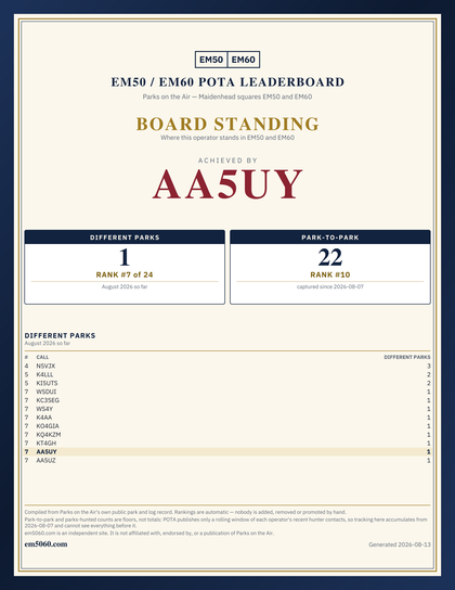 EM50/60 grid square leaderboard award plaque for AA5UY