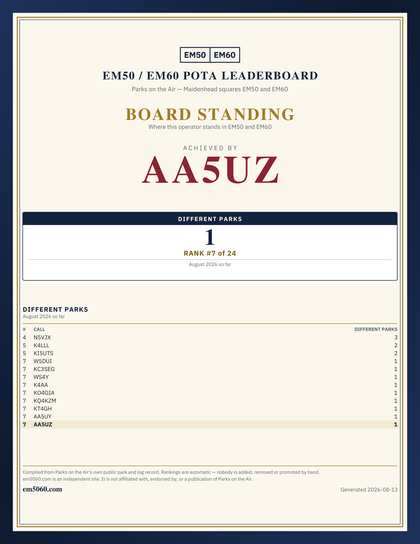EM50/60 grid square leaderboard award plaque for AA5UZ
