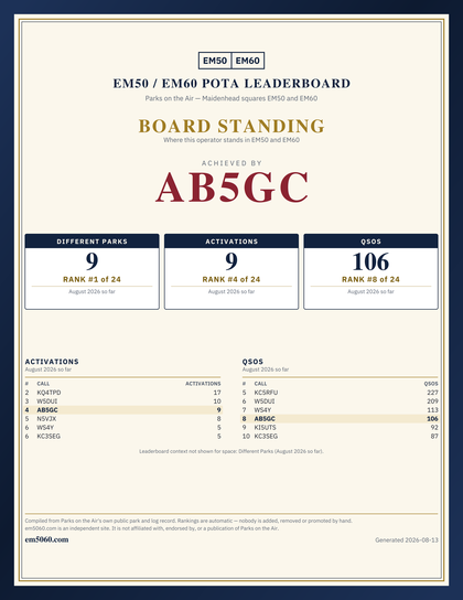 EM50/60 grid square leaderboard award plaque for AB5GC