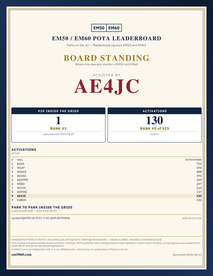 EM50/60 grid square leaderboard award plaque for AE4JC