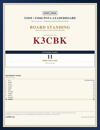 EM50/60 grid square leaderboard award plaque for K3CBK