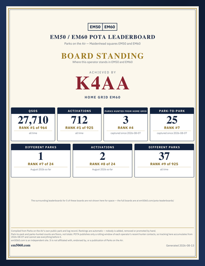 EM50/60 grid square leaderboard award plaque for K4AA, home grid EM60