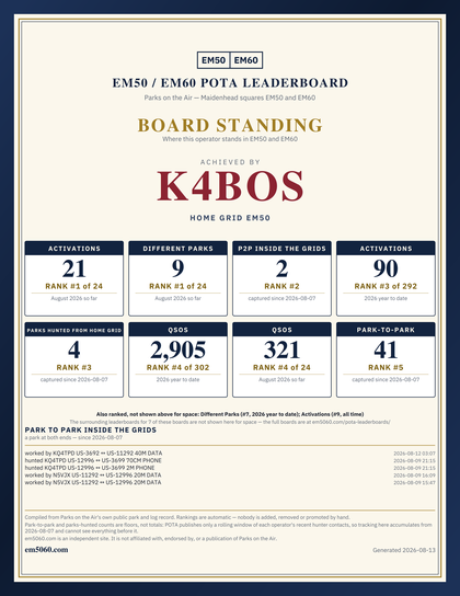EM50/60 grid square leaderboard award plaque for K4BOS, home grid EM50