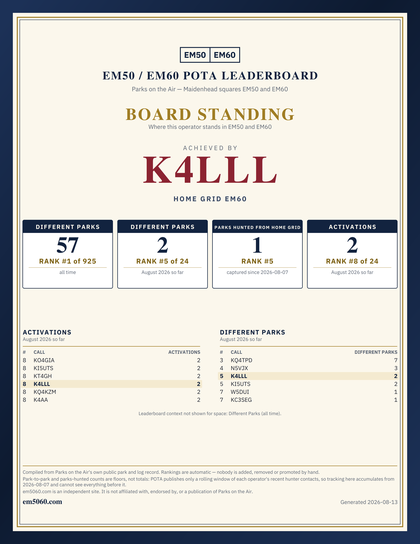 EM50/60 grid square leaderboard award plaque for K4LLL, home grid EM60