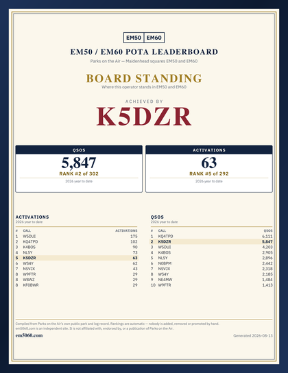 EM50/60 grid square leaderboard award plaque for K5DZR