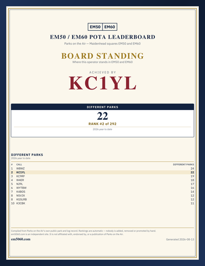 EM50/60 grid square leaderboard award plaque for KC1YL