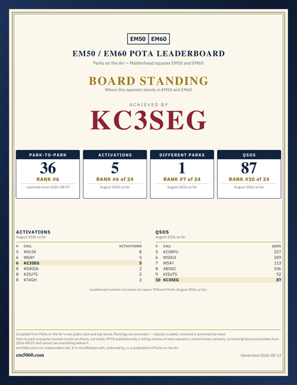 EM50/60 grid square leaderboard award plaque for KC3SEG