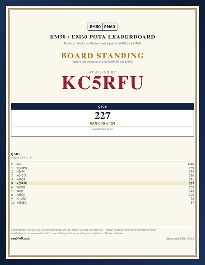 EM50/60 grid square leaderboard award plaque for KC5RFU