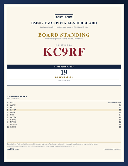 EM50/60 grid square leaderboard award plaque for KC9RF