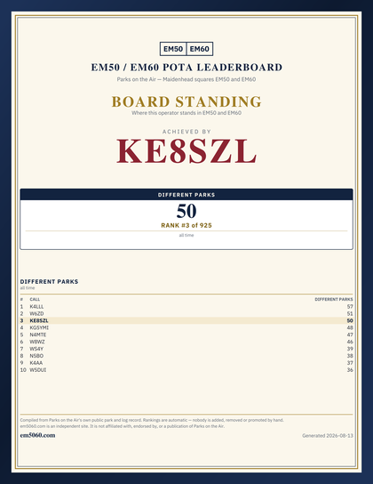 EM50/60 grid square leaderboard award plaque for KE8SZL