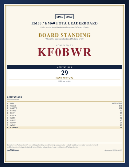 EM50/60 grid square leaderboard award plaque for KF0BWR