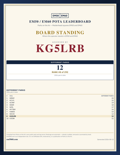 EM50/60 grid square leaderboard award plaque for KG5LRB