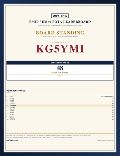 EM50/60 grid square leaderboard award plaque for KG5YMI
