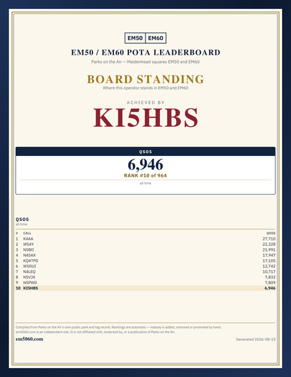 EM50/60 grid square leaderboard award plaque for KI5HBS