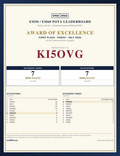 EM50/60 Award of Excellence for KI5OVG, July 2026