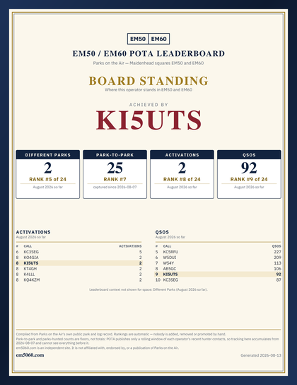 EM50/60 grid square leaderboard award plaque for KI5UTS