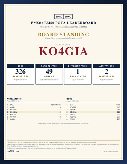 EM50/60 grid square leaderboard award plaque for KO4GIA
