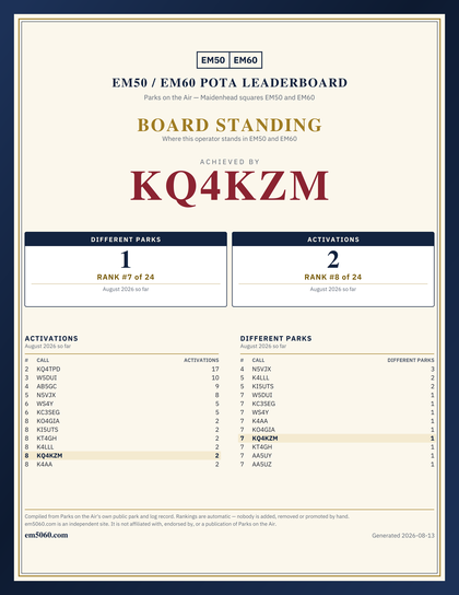EM50/60 grid square leaderboard award plaque for KQ4KZM