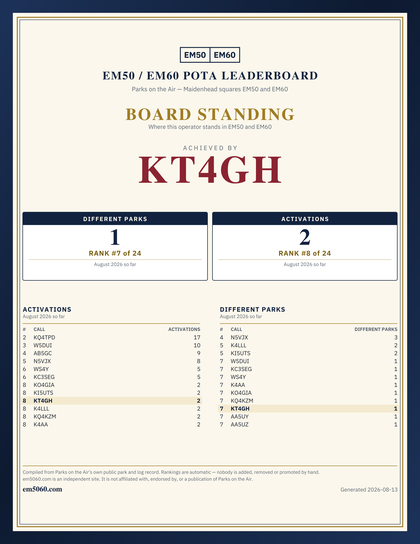 EM50/60 grid square leaderboard award plaque for KT4GH