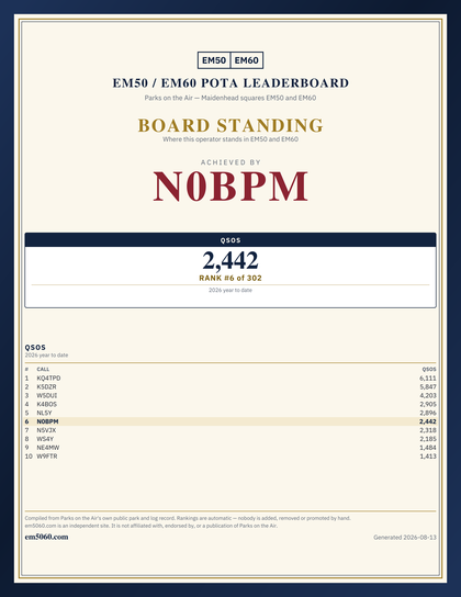 EM50/60 grid square leaderboard award plaque for N0BPM