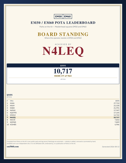 EM50/60 grid square leaderboard award plaque for N4LEQ