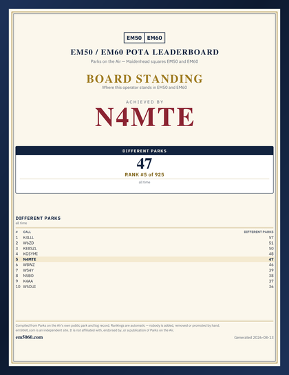 EM50/60 grid square leaderboard award plaque for N4MTE
