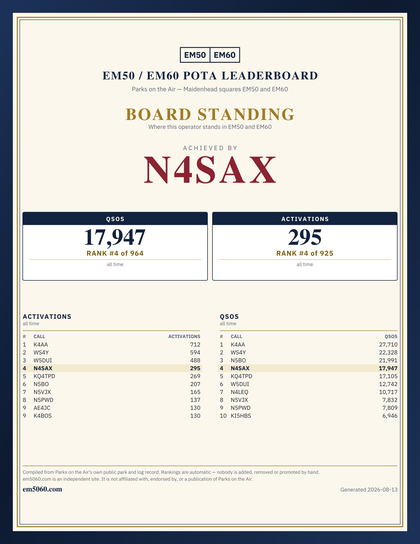EM50/60 grid square leaderboard award plaque for N4SAX