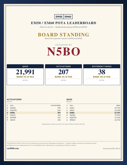 EM50/60 grid square leaderboard award plaque for N5BO