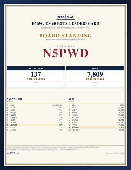 EM50/60 grid square leaderboard award plaque for N5PWD