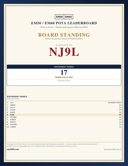 EM50/60 grid square leaderboard award plaque for NJ9L