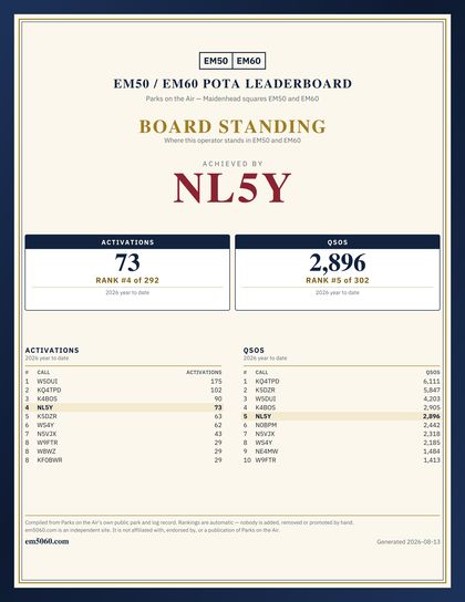 EM50/60 grid square leaderboard award plaque for NL5Y
