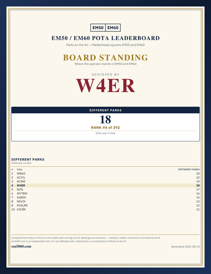 EM50/60 grid square leaderboard award plaque for W4ER