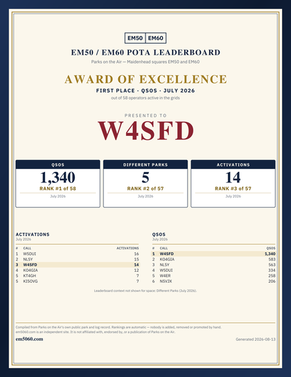 EM50/60 Award of Excellence for W4SFD, July 2026