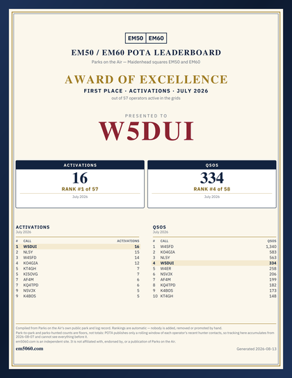 EM50/60 Award of Excellence for W5DUI, July 2026