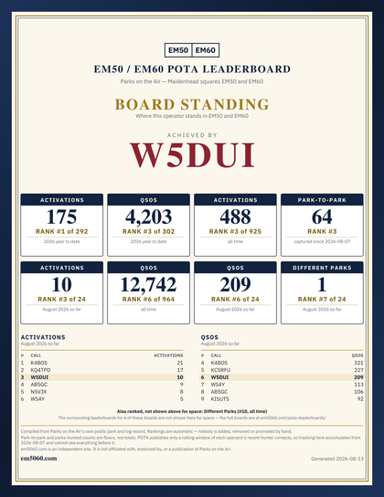 EM50/60 grid square leaderboard award plaque for W5DUI