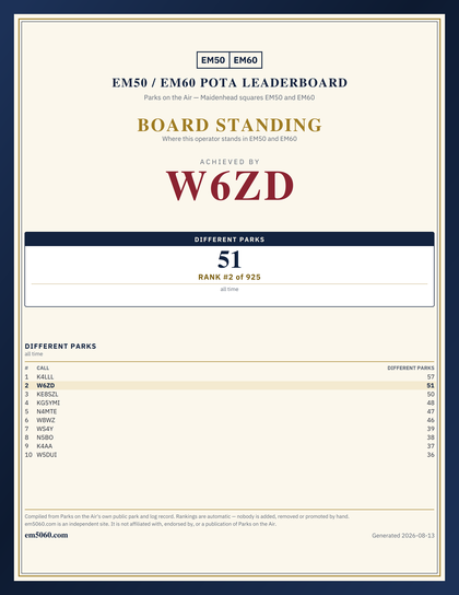 EM50/60 grid square leaderboard award plaque for W6ZD