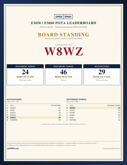 EM50/60 grid square leaderboard award plaque for W8WZ