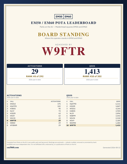 EM50/60 grid square leaderboard award plaque for W9FTR