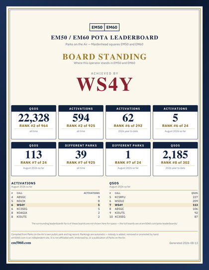 EM50/60 grid square leaderboard award plaque for WS4Y