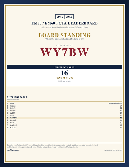 EM50/60 grid square leaderboard award plaque for WY7BW